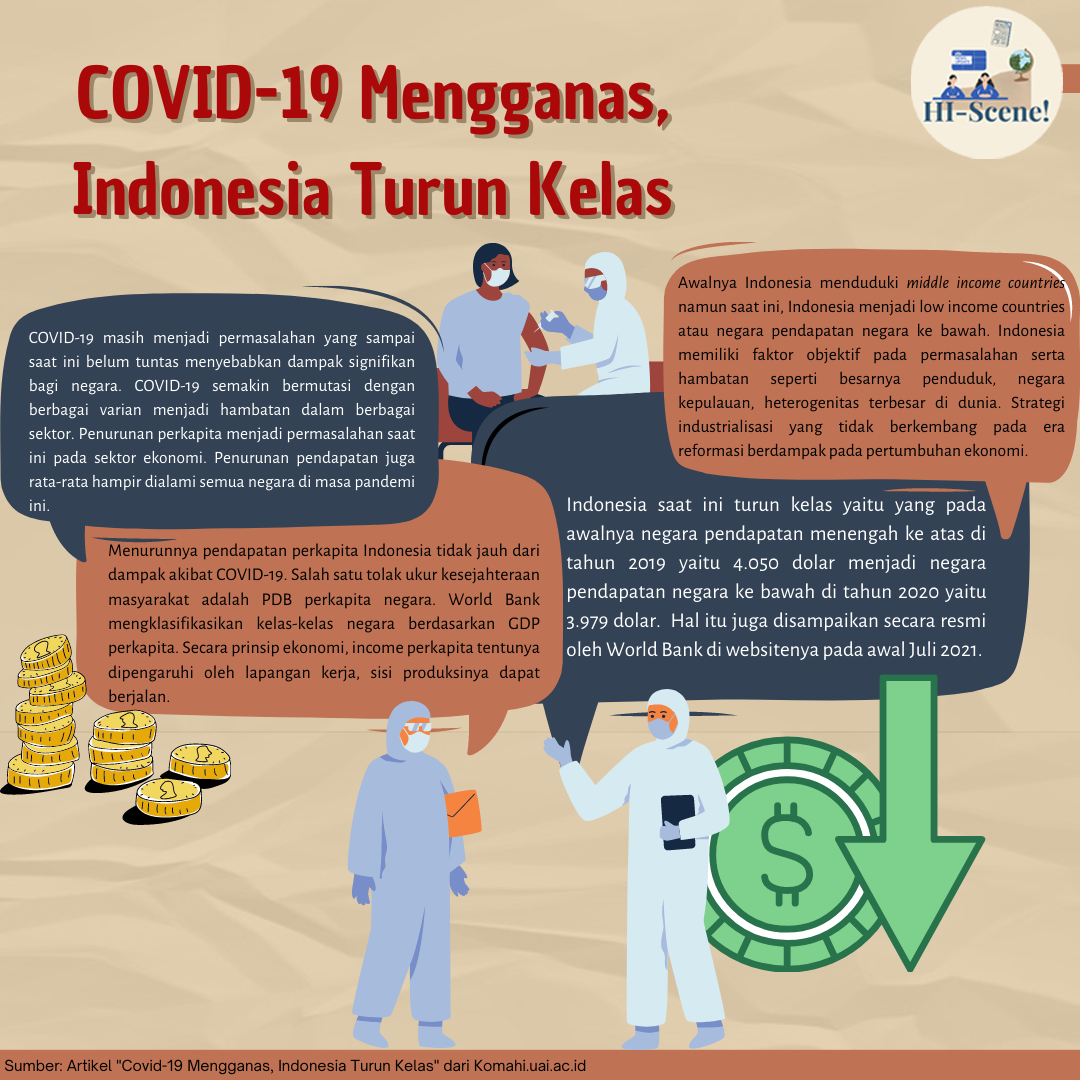 [Lintas Indo] COVID-19 Mengganas, Indonesia Turun Kelas